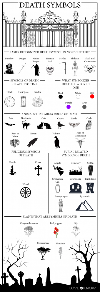 Infografica di simboli di morte